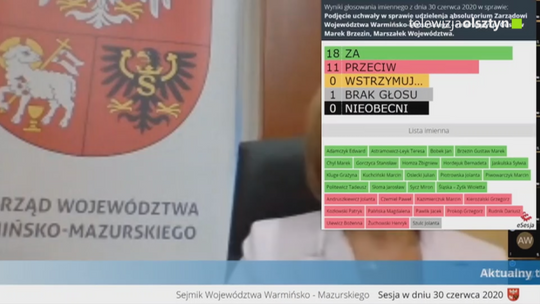 Absolutorium dla Zarządu Województwa Warmińsko-Mazurskiego