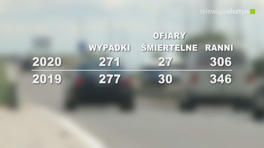 Bezpieczniej na Warmii i Mazurach