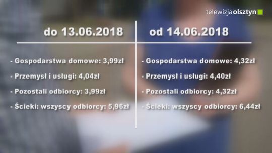 Duża podwyżka opłat za wodę i ścieki 