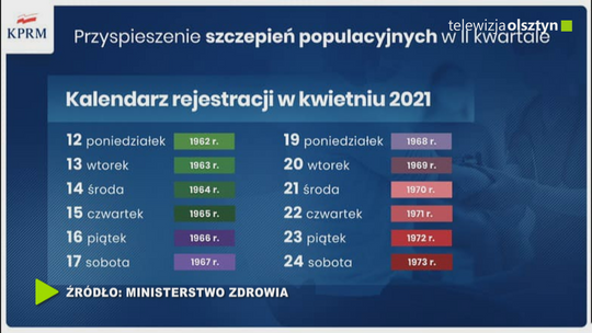 Kiedy przyspieszą szczepienia?