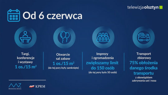 Łagodzenie obostrzeń