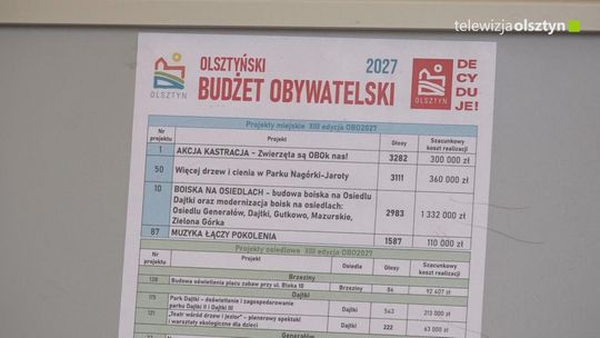 Mieszkańcy wybrali! Aż 45 projektów zrealizowanych w Olsztynie w 2027 roku