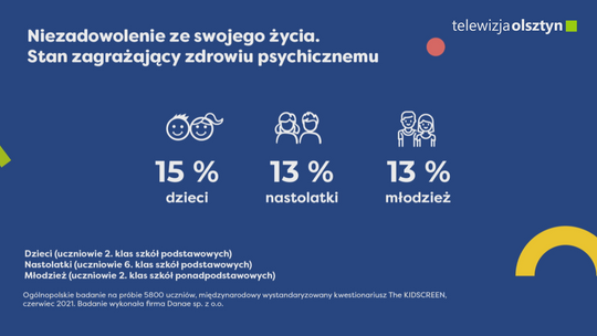 Młodzi potrzebują pilnej pomocy psychologicznej 