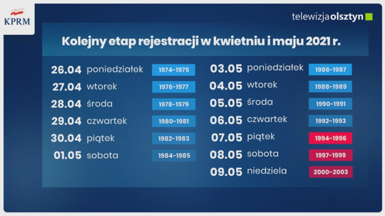 Nowy kalendarz szczepień