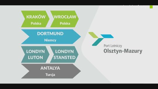 Port Lotniczy Olsztyn-Mazury. Lataj po Polsce, do Niemiec, Angli i Turcji