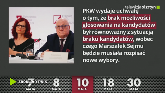 Raport NIK w sprawie "wyborów kopertowych"
