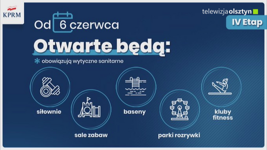 Siłownie, kluby fitness przygotowane do otwarcia