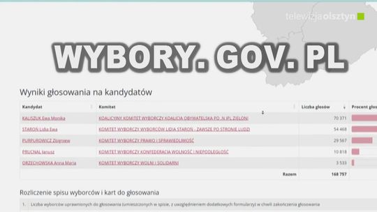 Znamy częściowe wyniki wyborów parlamentarnych na Warmii i Mazurach