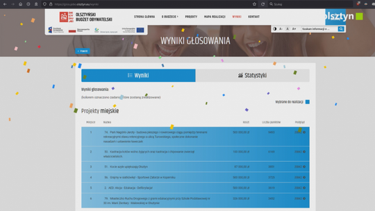 Znamy wyniki IX edycji Olsztyńskiego Budżetu Obywatelskiego