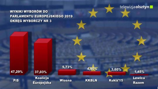 Znamy wyniki wyborów do europarlamentu