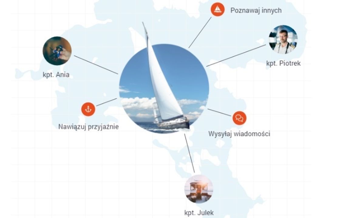 Żegluj - nowa aplikacja dla żeglarzy rodem z Olsztyna